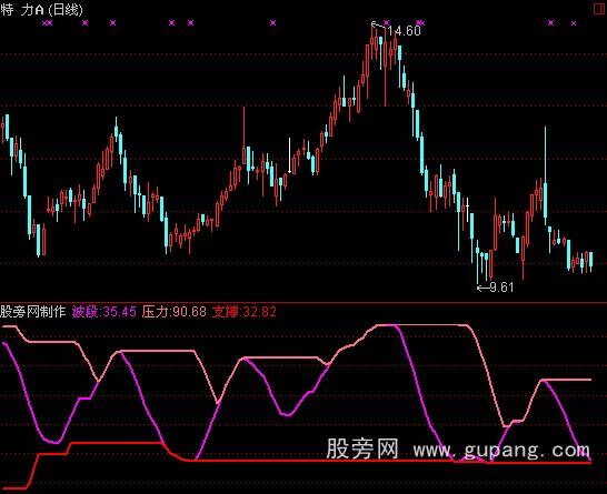 港股通交易：如何理解港股通持续交易阶段报价？